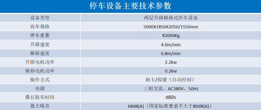 2、2層升降橫移設(shè)備參數(shù)表.png