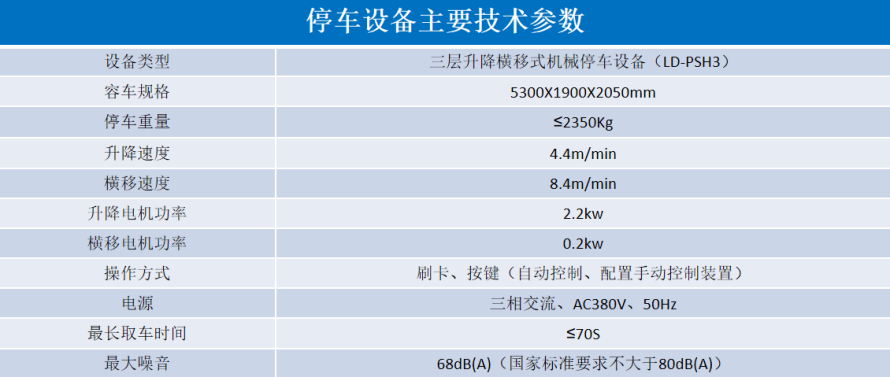 2、3層升降橫移設(shè)備參數(shù)表.png