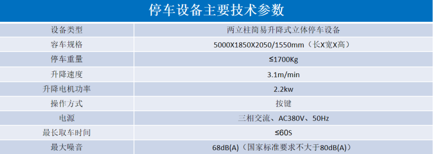 2、地面簡易升降式設備參數(shù)表.png