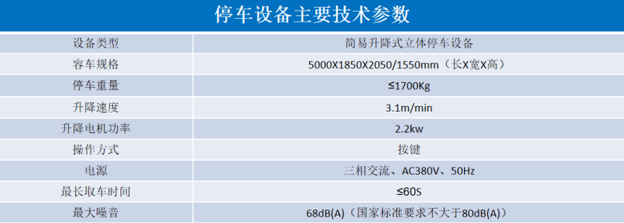 2、地下室俯仰式式設(shè)備參數(shù)表.png