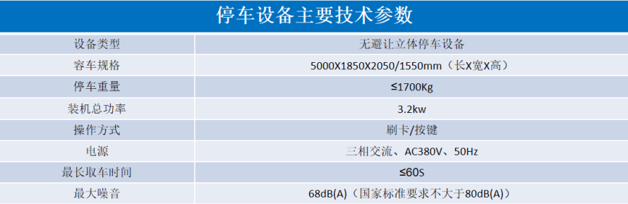 2、地下室無避讓式設(shè)備參數(shù)表.png