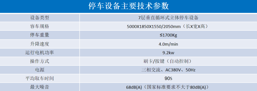 2、垂直循環(huán)立體停車設(shè)備參數(shù)表.png