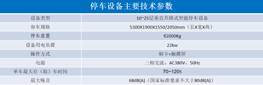 2、垂直升降立體停車設備參數表.png