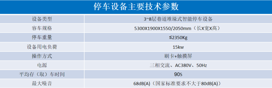 2、巷道堆垛類立體停車設(shè)備參數(shù)表.png